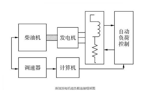 柴油發電機組負載連接框架圖